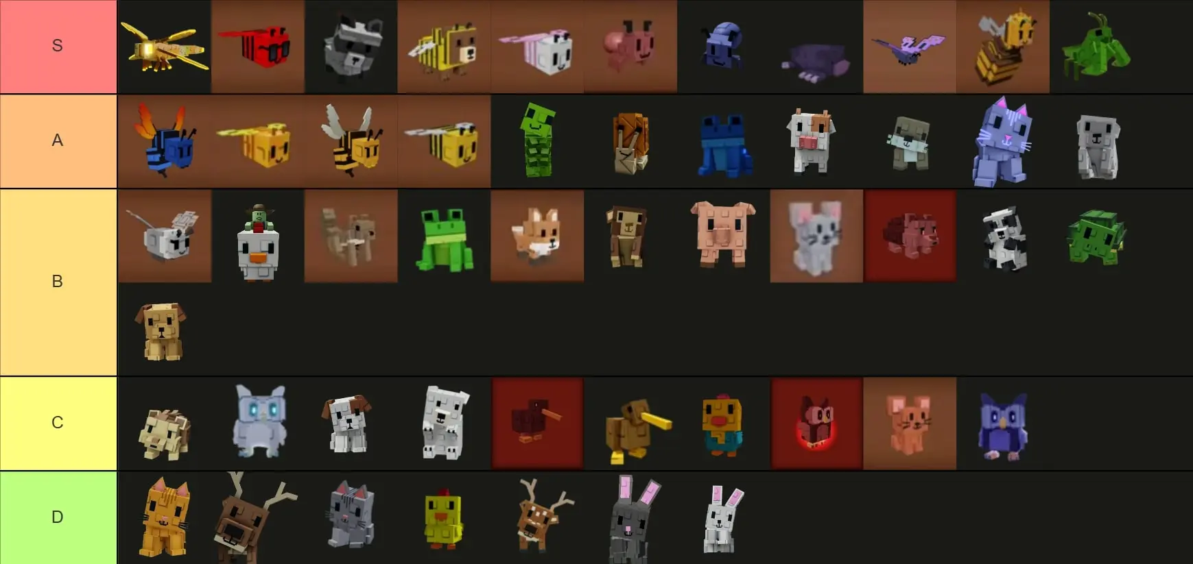 Grow a Garden Pets Tier List