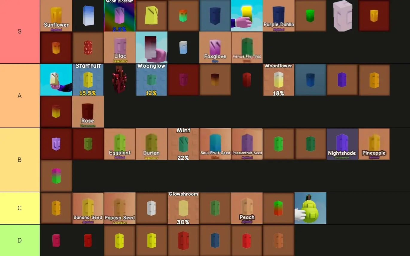 Grow a Garden Plants Tier List